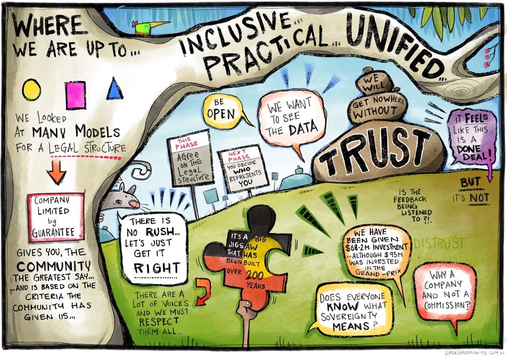 Illustration: We looked at many models for legal structure, gives you, the community, the greatest say and is based on the criteria the community has given us, we want to see the data, we will get nowhere without trust